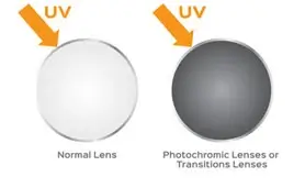 Haiop Eyewear Homepage Best Optical Shops in Karachi | Haiop.com